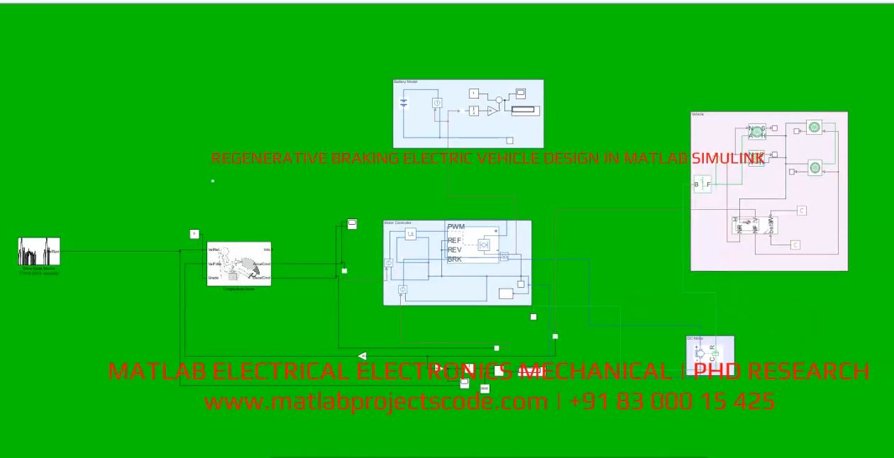 REGENERATIVE BRAKING ELECTRIC VEHICLE DESIGN IN MATLAB SIMULINK
